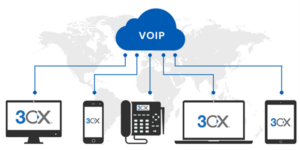 VOIP